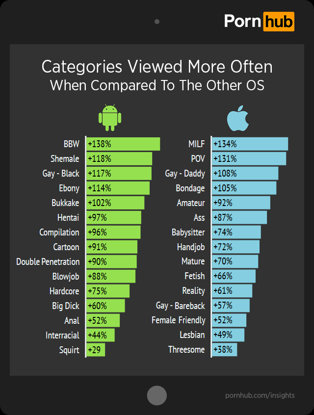 pornhub-apple-android-categories